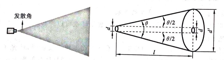 激光锡焊中激光光束特性